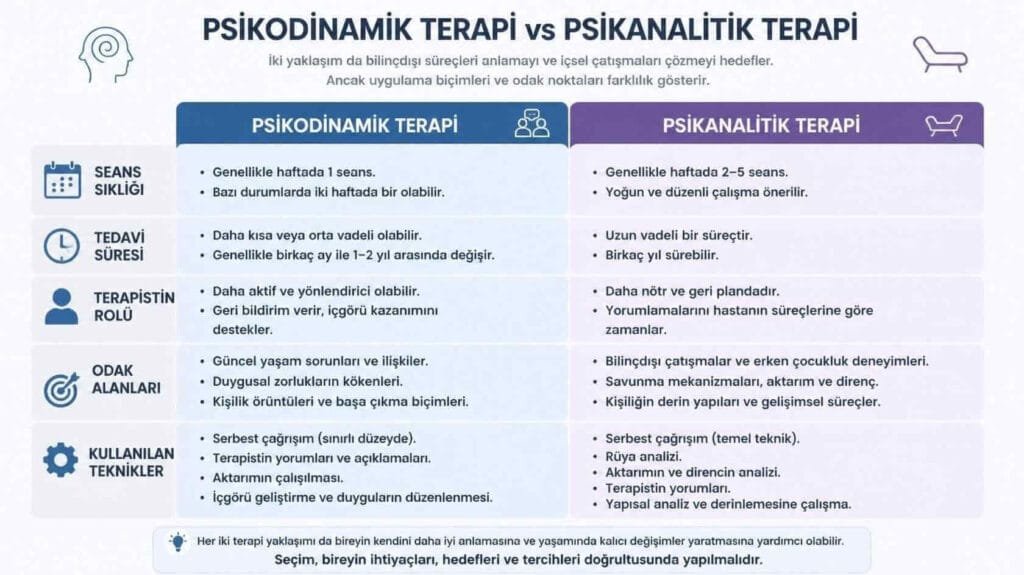 Psikodinamik Terapi ve Psikanalitik Terapi Farkları Karşılaştırma Tablosu